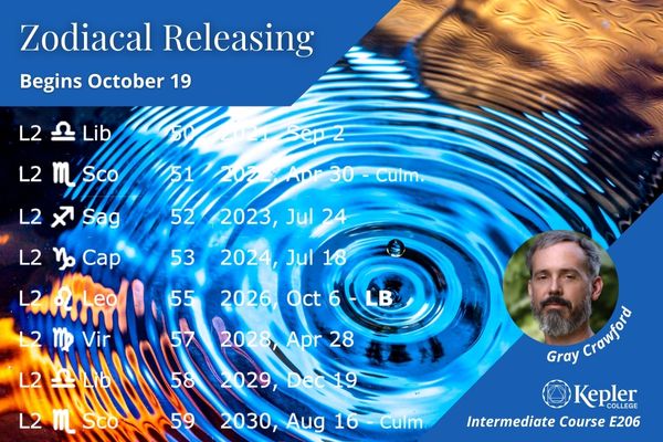 Drop of water into reflecting blue pool, rippling outwards, table of Zodiacal Releaseing level 2 periods, with zodiac glyphs and dates, loosening of the bond, portrait of Gray Crawford, Kepler College logo